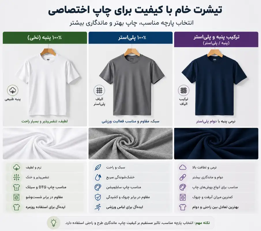 انواع جنس تیشرت مناسب چاپ