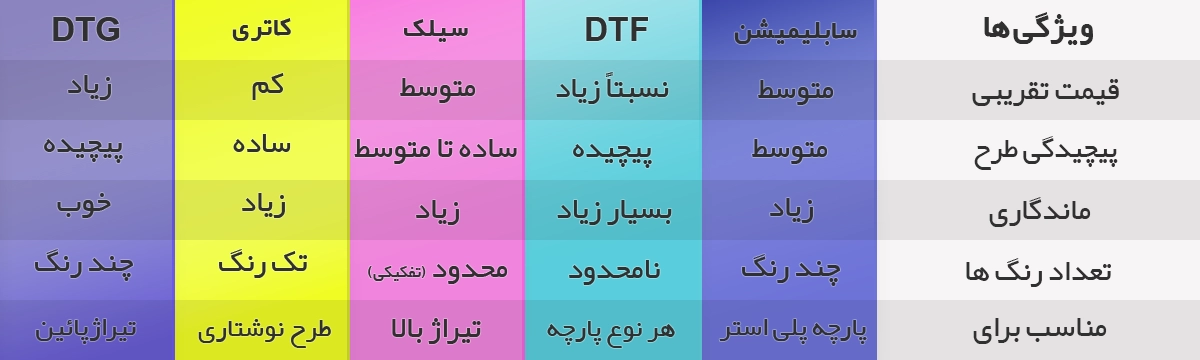 جدول مقایسه انواع روش چاپ تیشرت